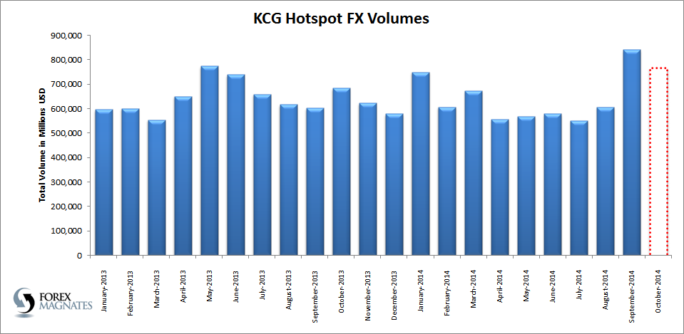 KCG Hotspot Volumes