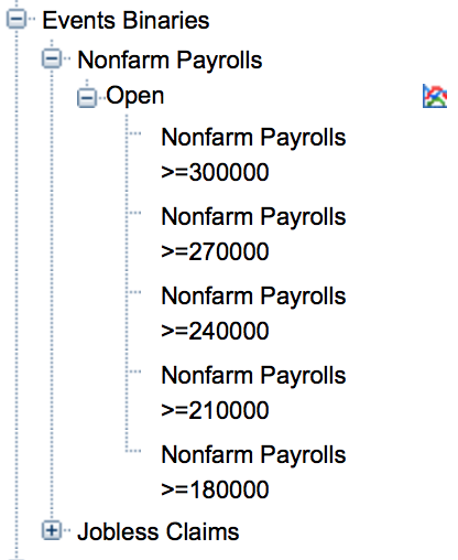 Non Farm Payrolls binary options