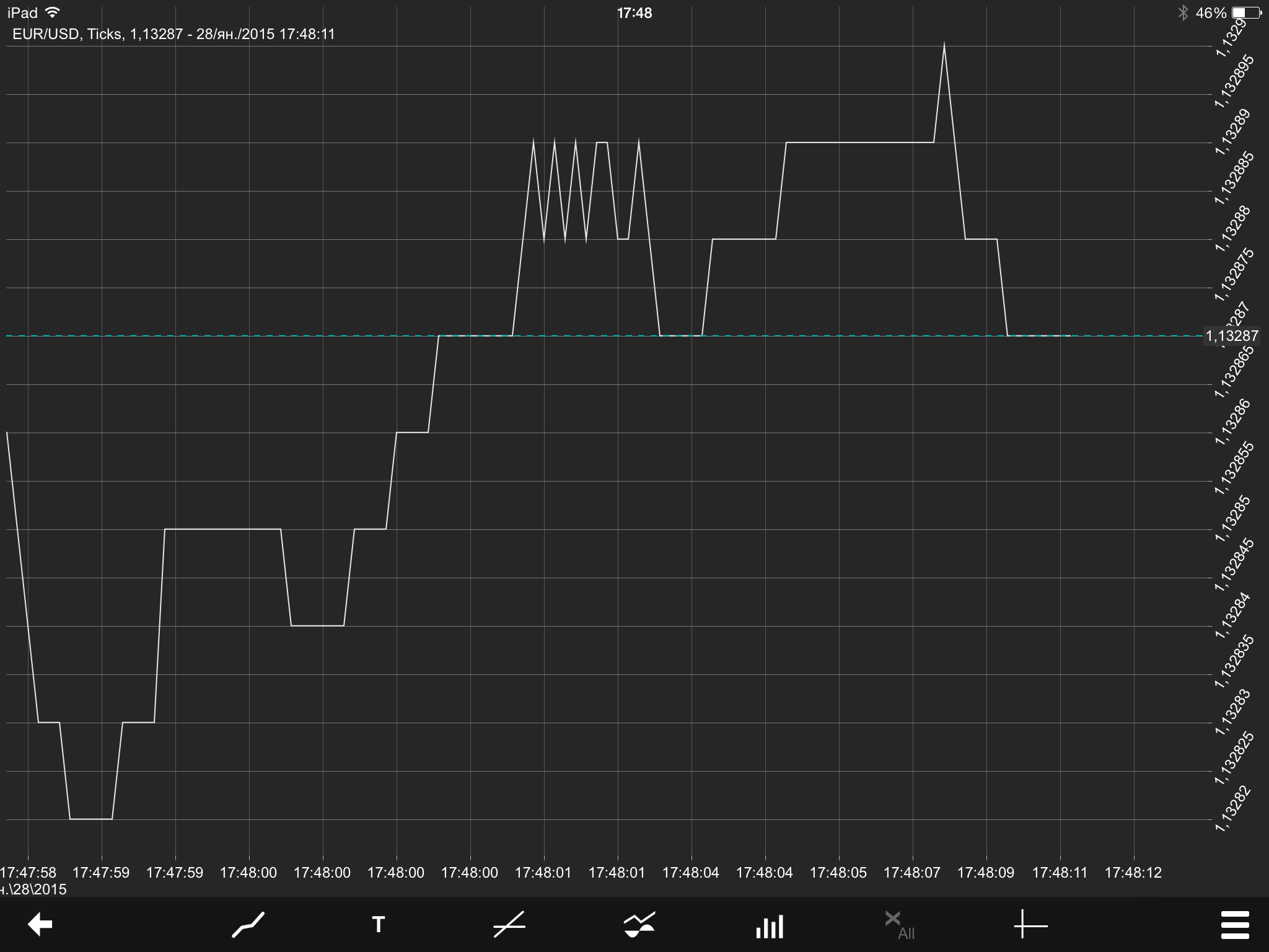 Eur/usd binary option chart