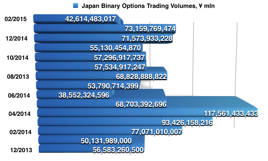 Japan_Binary_options_Trading_Volume