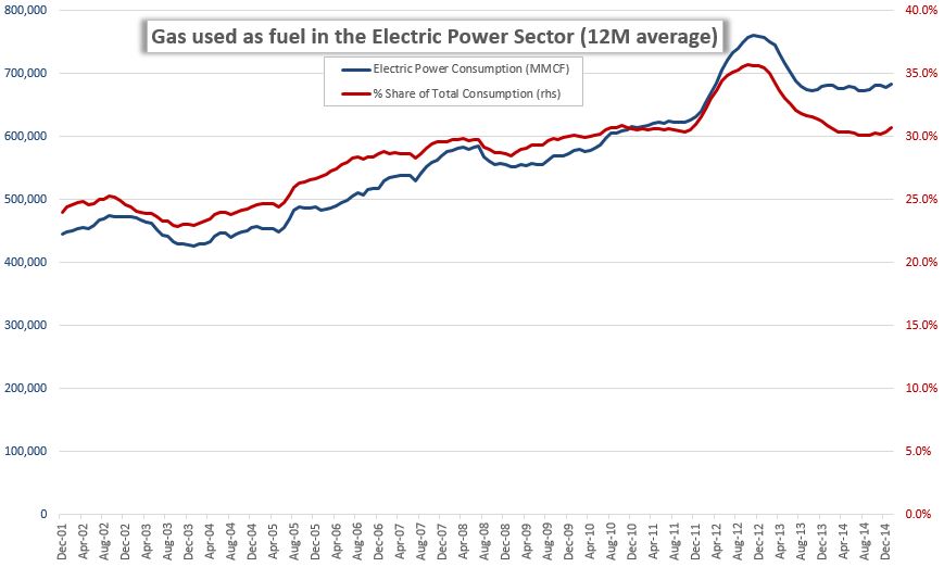 Graph 5_Electric Power