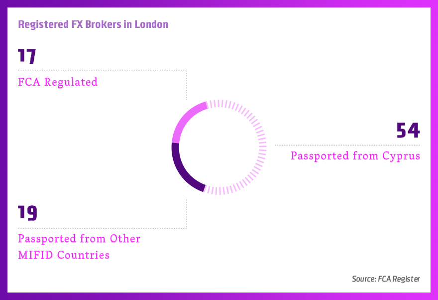Registered-FX-Brokers-in-London