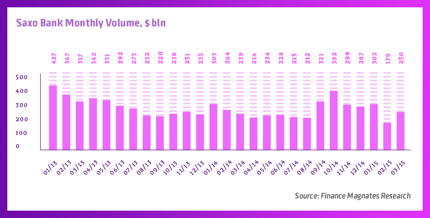 Saxo-Bank-Volumes-Chart_8