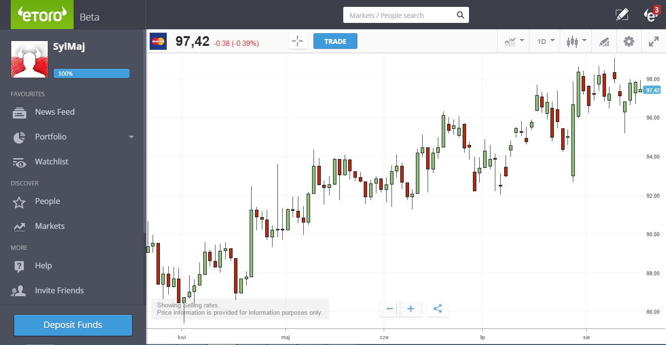 eToro, Chart, Trading Platform