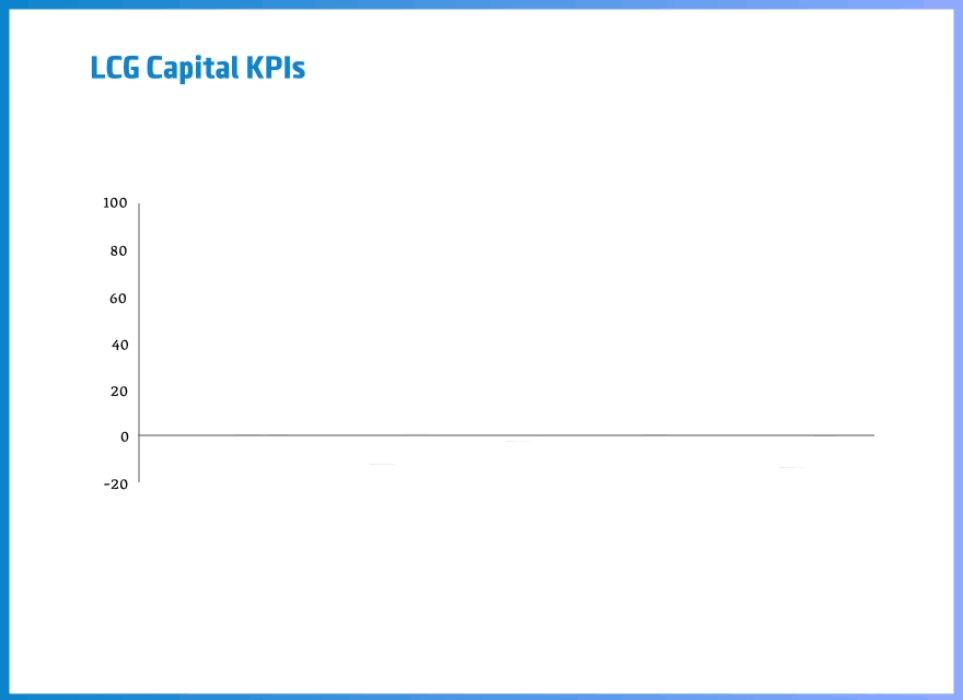 LCG Capital KPIs, LCG, LCG Capital