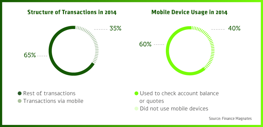 Structure-of-Transactions-in-2014