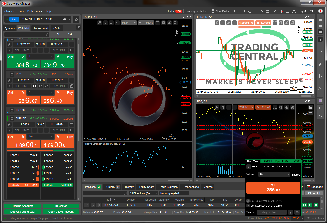 Trading Central's module within the cTrader trading platform