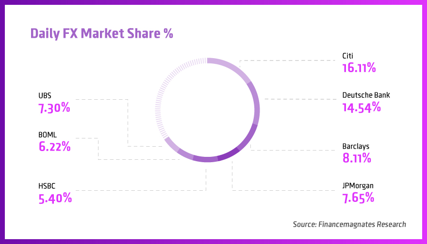 Daily-FX-Market-Share-%