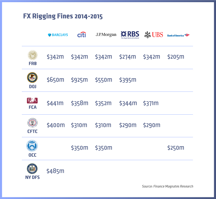 FX-Rigging-Fines-Aug2015