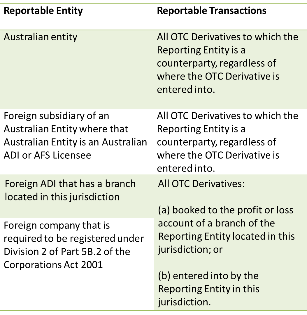 ASIC reporting table